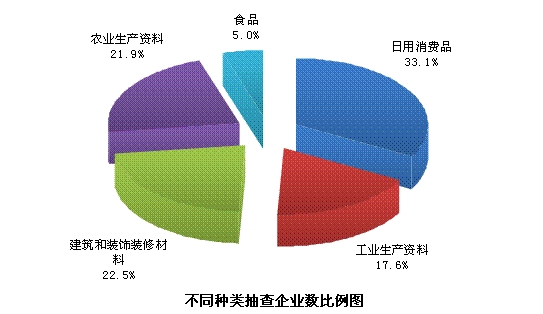 国家质量监督检验检疫总局《质检总局关于公布2013年国家监督抽查产品质量状况的公告》(2014年第18号)
